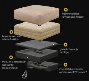 Vetsak bank: alles over de modulaire Vetsak sofa 5 vetsak sofa onderdelen